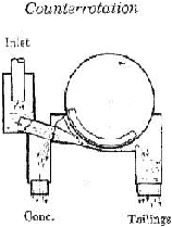 counter_rotation