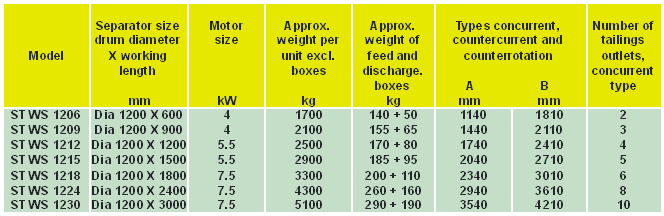 diameter_1200mm_technical_data