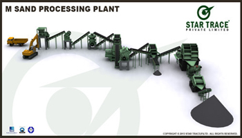 M Sand Processing Plant